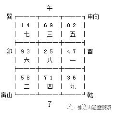 香港易经风水研究院一尘