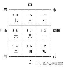 香港易经风水研究院一尘