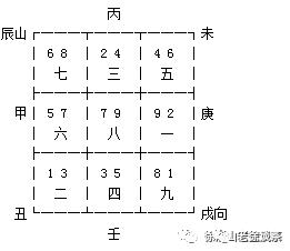 香港易经风水研究院一尘