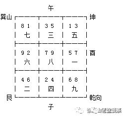 香港易经风水研究院一尘