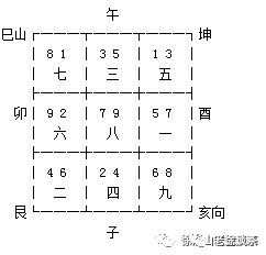 香港易经风水研究院一尘