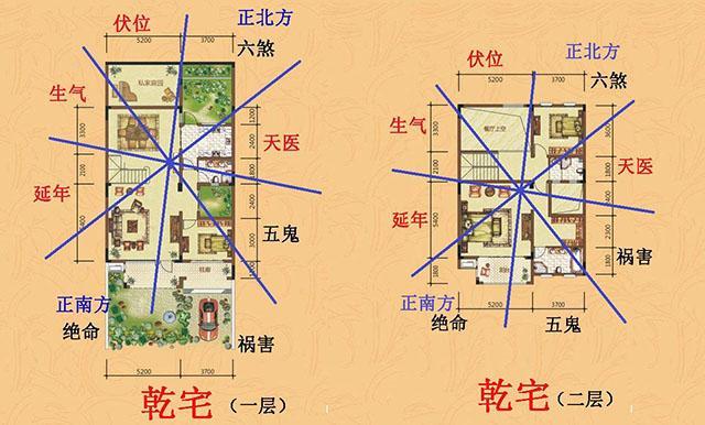 谈用易经风水学推销