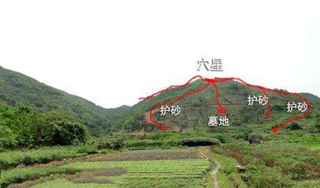 谈用易经风水学推销