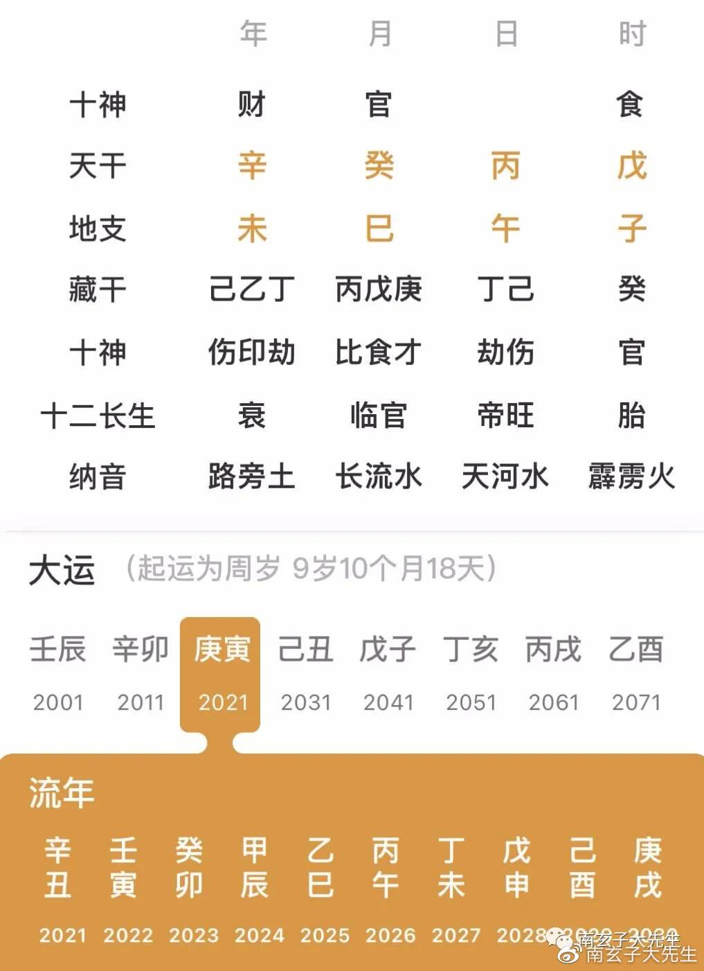 八字测另一半学历