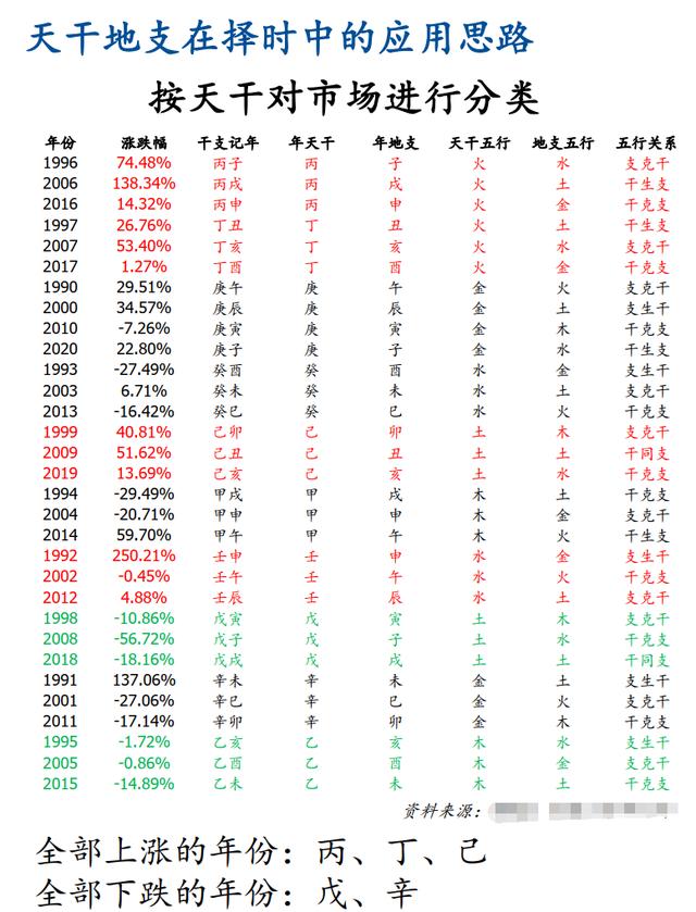 算命风水五行属什么意思