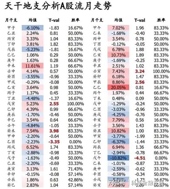 算命风水五行属什么意思