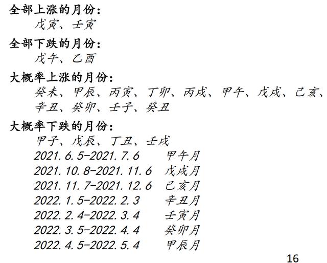 算命风水五行属什么意思