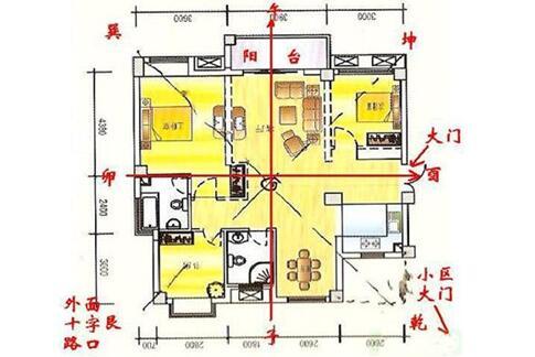 房子的风水跟自己的八字不合