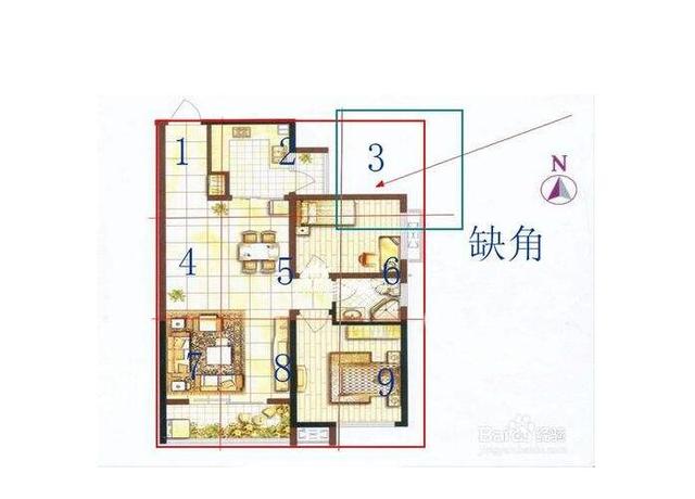 房子的风水跟自己的八字不合