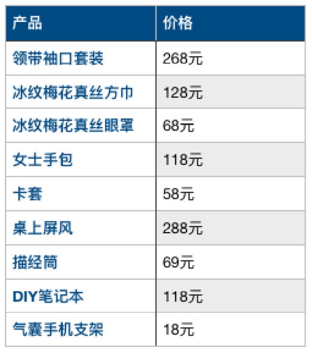 周易风水图书馆藏