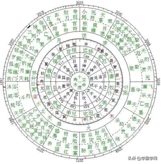 易经风水天机秘术txt