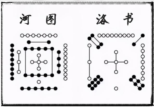 易经八卦九星风水