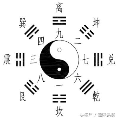 风水与八字的关系