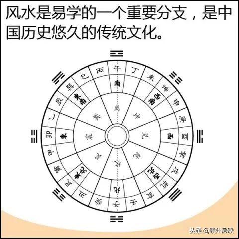 不用背周易一分钟知其风水