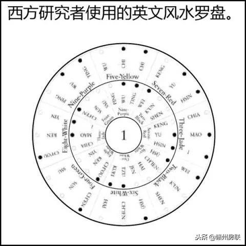 不用背周易一分钟知其风水