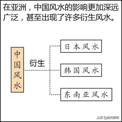 不用背周易一分钟知其风水