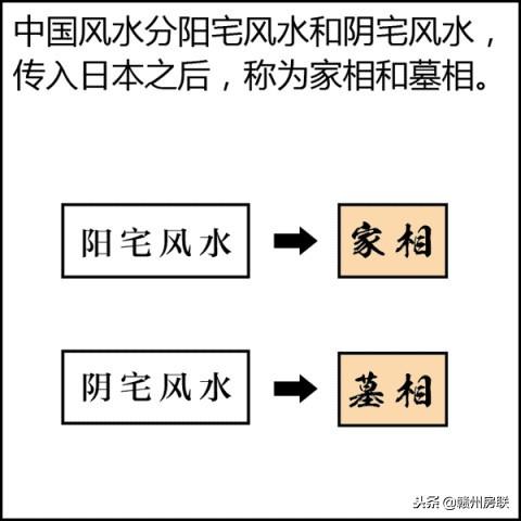 不用背周易一分钟知其风水