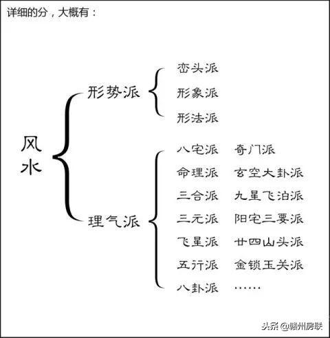 不用背周易一分钟知其风水