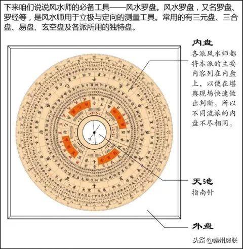 不用背周易一分钟知其风水