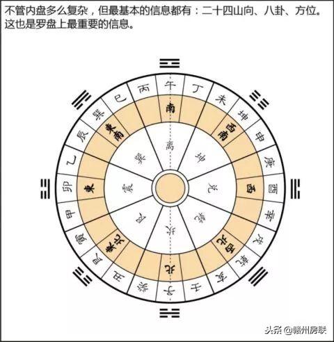 不用背周易一分钟知其风水