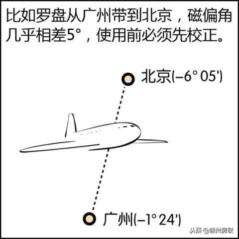 不用背周易一分钟知其风水