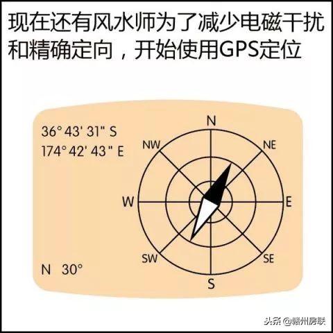 不用背周易一分钟知其风水