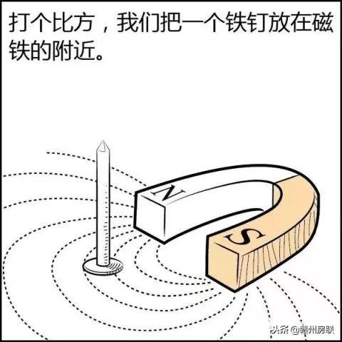 不用背周易一分钟知其风水