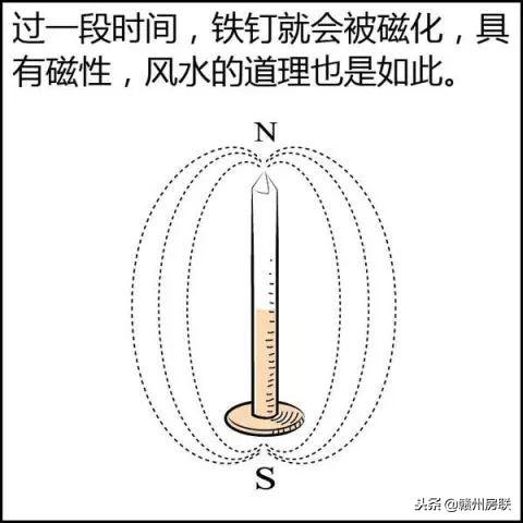 不用背周易一分钟知其风水