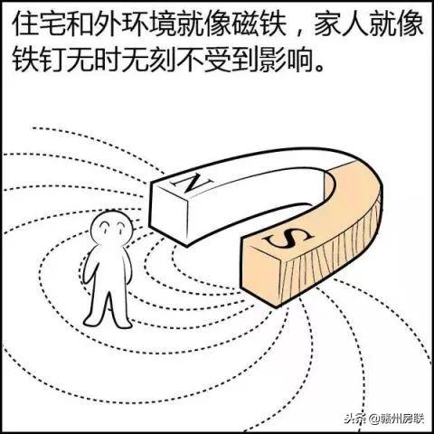 不用背周易一分钟知其风水