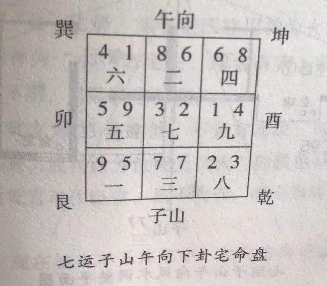 风水运程七运