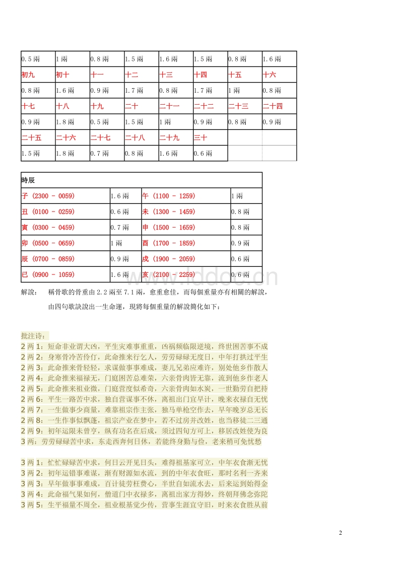 关于称骨算命4两2女命详解的信息