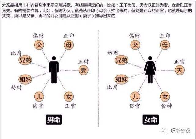 包含女命八字财透干的词条