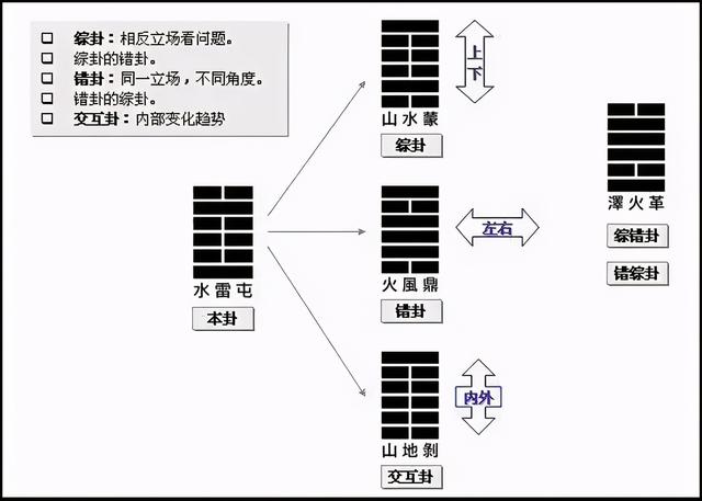 易经如何看本卦与变卦的简单介绍 八字 生辰八字网