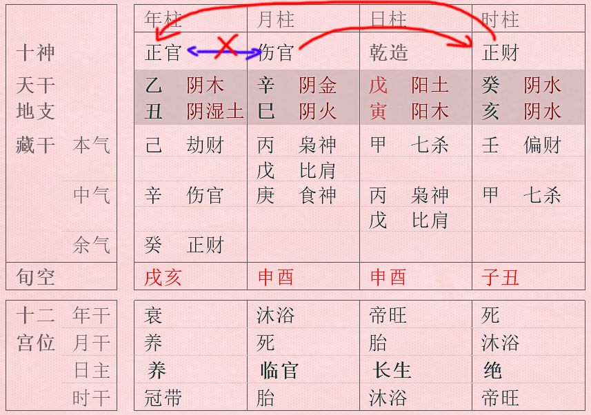 八字伤官见官的女命