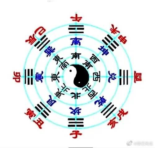 包含婚姻八字算命看另一半对你好不好的词条