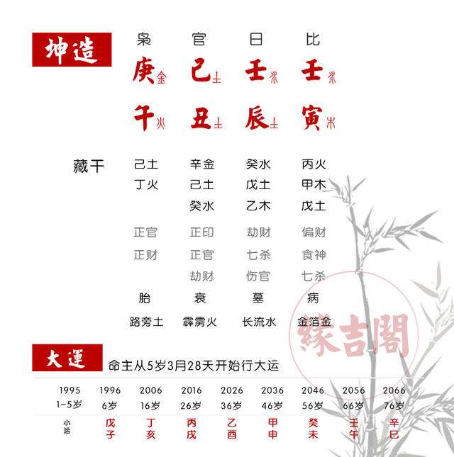 八字看如何认识另一半