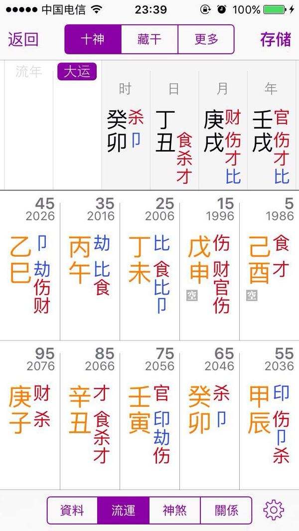 八字算命之女命旺夫及外遇