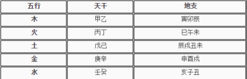 超准八字算命风水起名择日