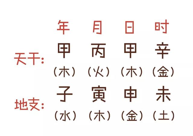 算命批八字运会变吗