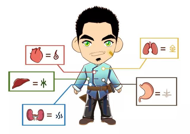 算命批八字运会变吗