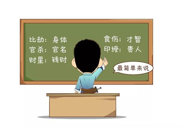 算命批八字运会变吗