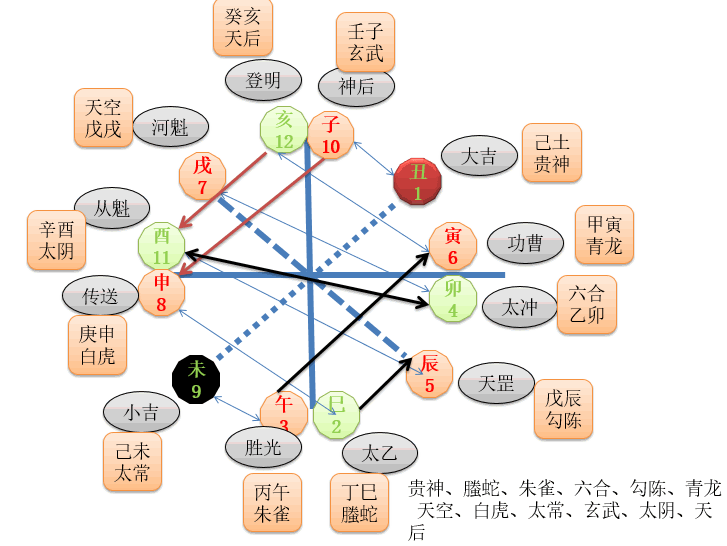 女命八字天乙贵人