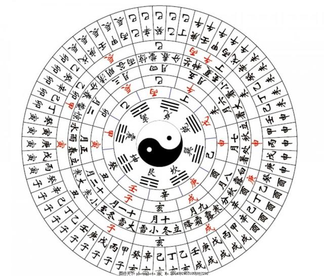 谈易经风水文化的保护