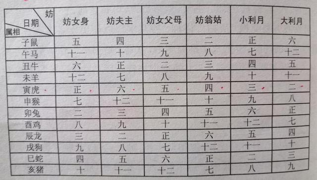 那位高手帮忙批一下八字合婚