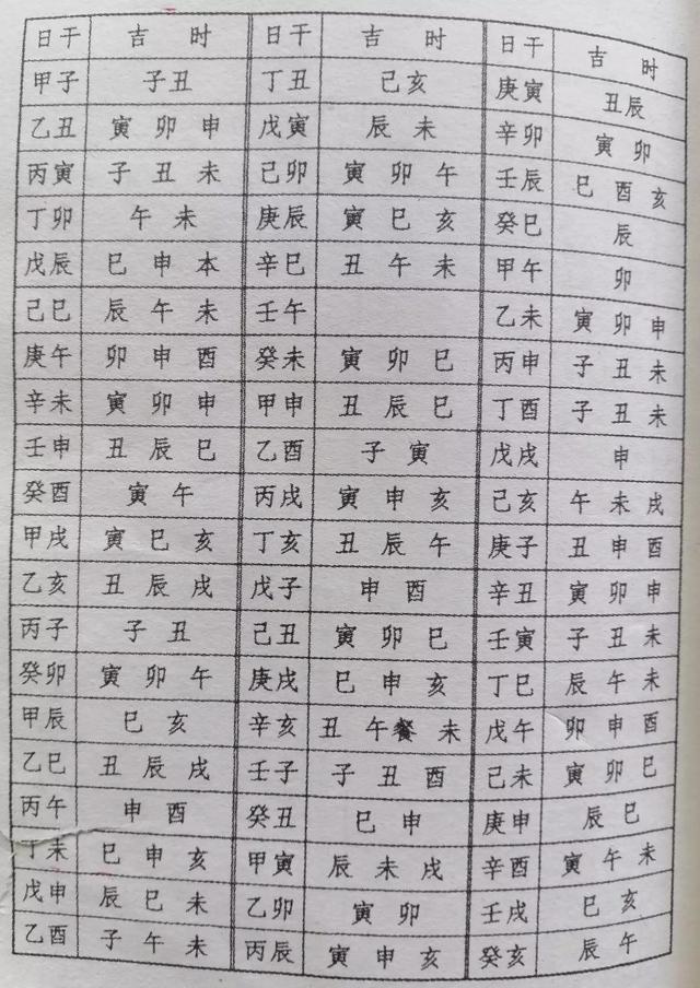 那位高手帮忙批一下八字合婚