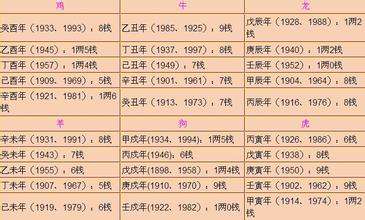 批八字教程视频 三句话批八字视频讲座