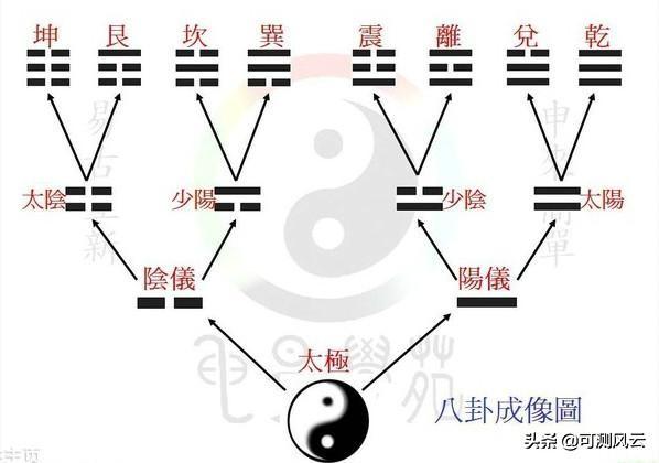 风水自学入门四柱八字选用神三