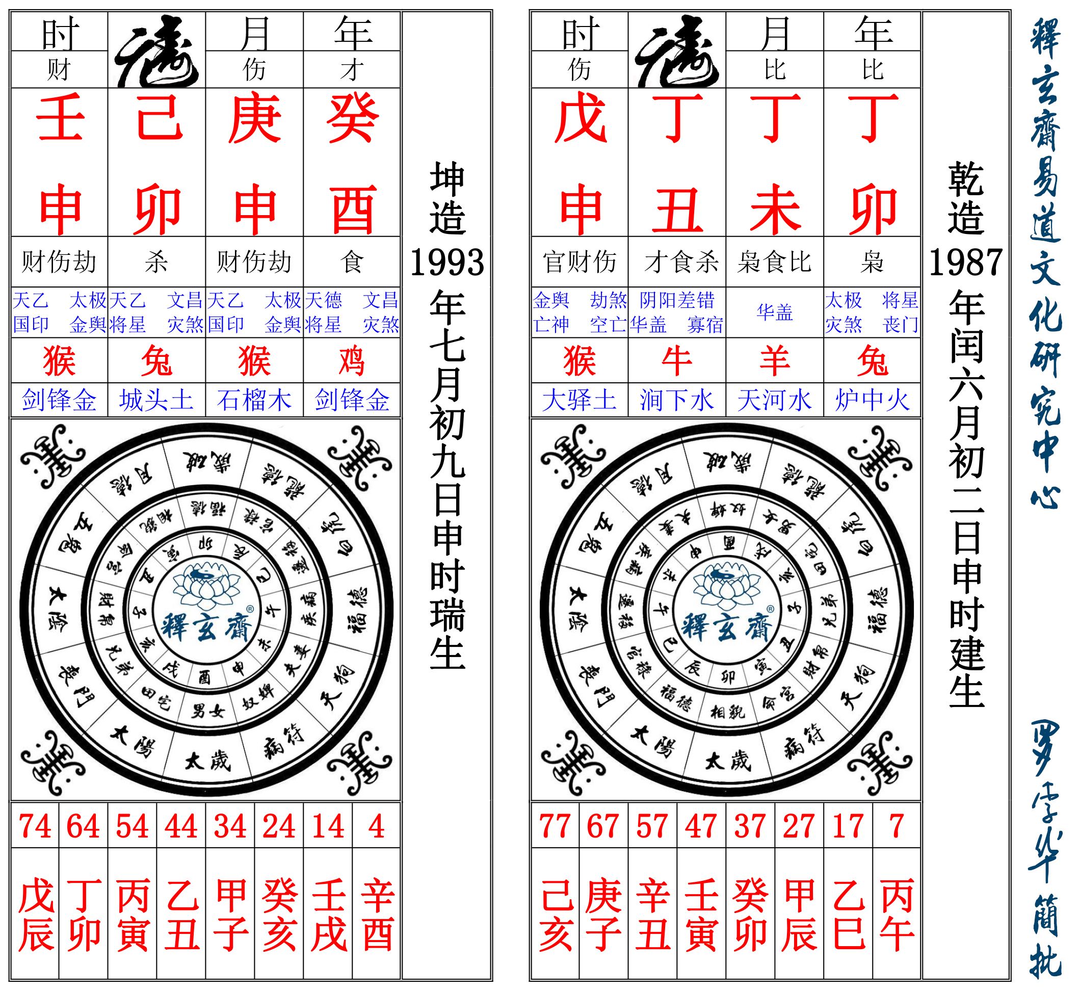 什么样的女命八字 女人官印相生老公长相