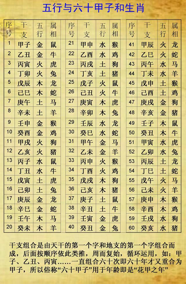 批八字算命免费五行算命