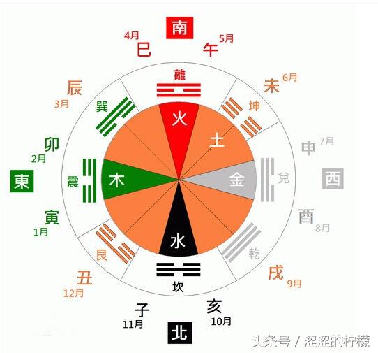 风水算命五行属性